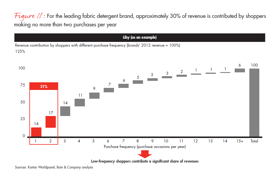 growing-brands-by-understanding-chinese-shoppers-fig-11_embed