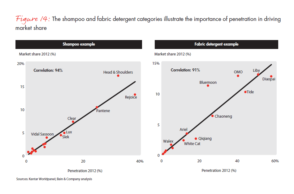 growing-brands-by-understanding-chinese-shoppers-fig-14_embed