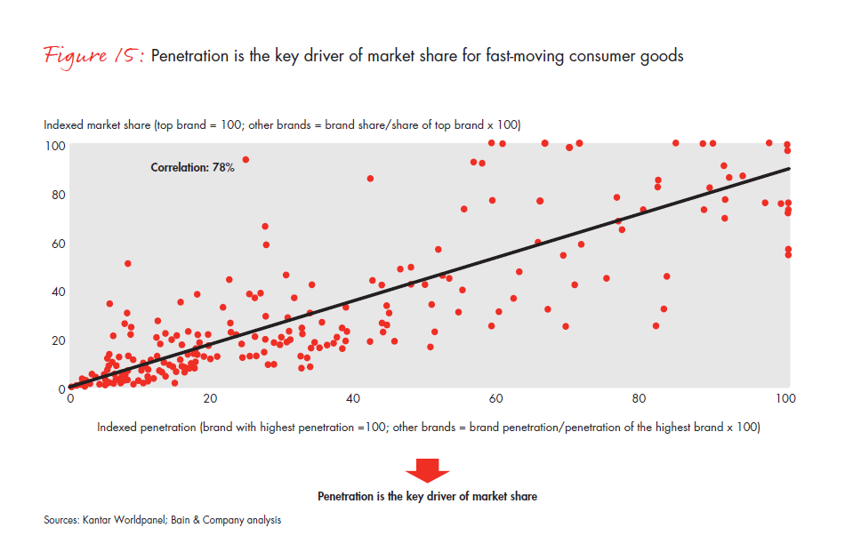 growing-brands-by-understanding-chinese-shoppers-fig-15_embed