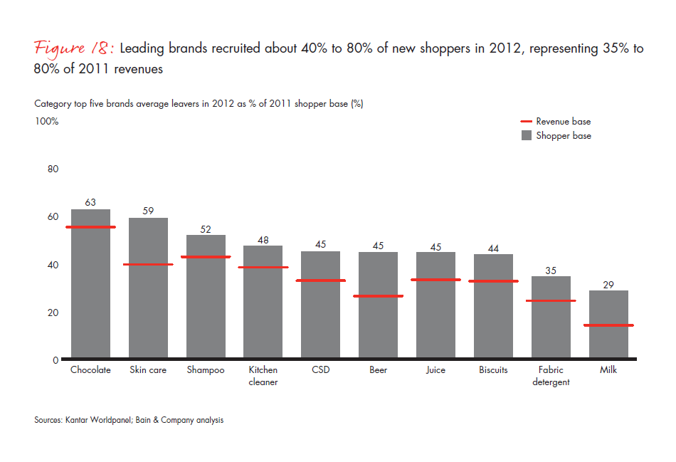 growing-brands-by-understanding-chinese-shoppers-fig-18_embed