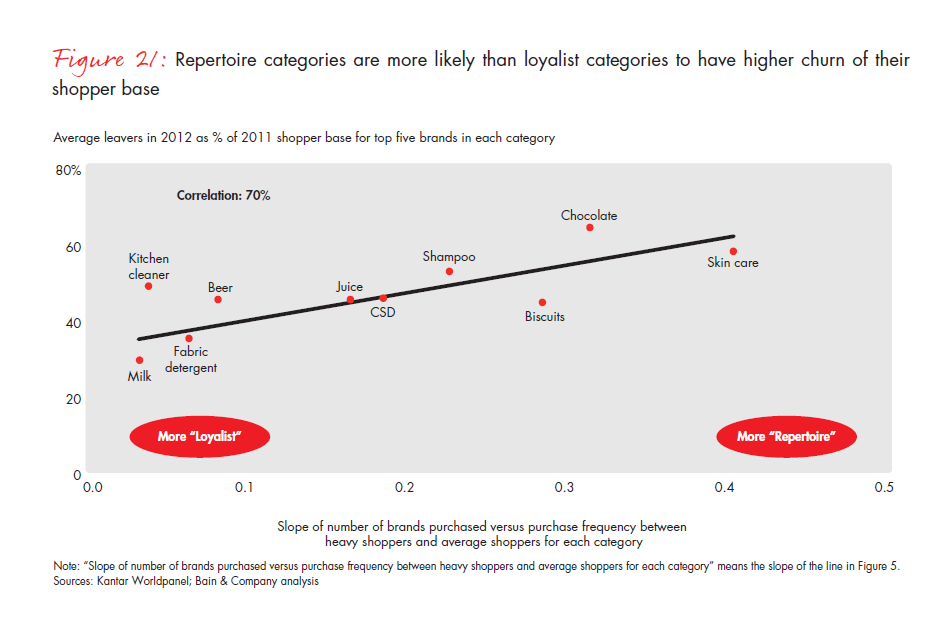 growing-brands-by-understanding-chinese-shoppers-fig-21