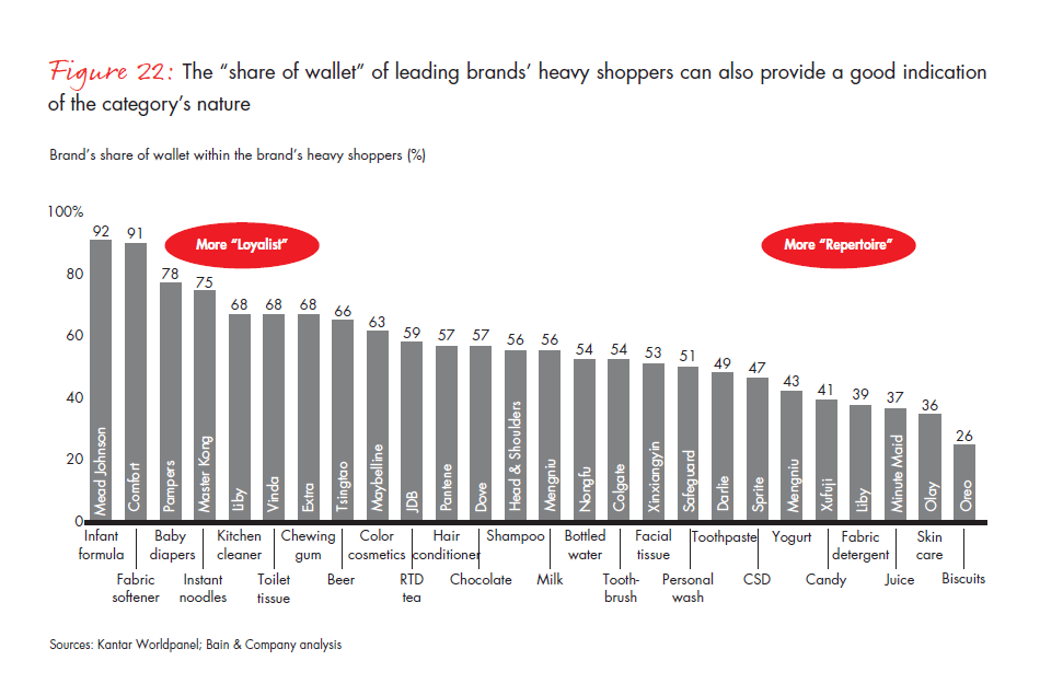 growing-brands-by-understanding-chinese-shoppers-fig-22_embed