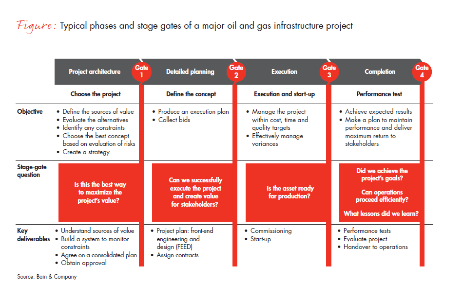 large-project-management-in-o-and-g-fig_embed