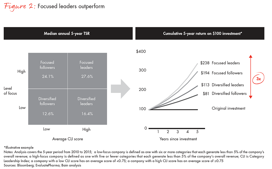 how-biopharma-can-reward-shareholders-fig02_embed