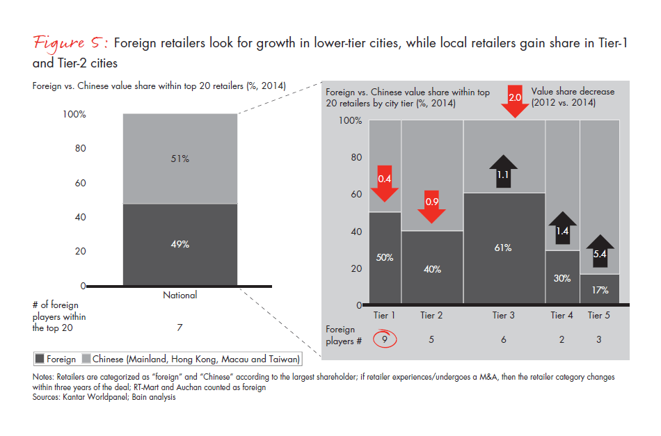 winning-over-shoppers-in-chinas-new-normal-fig-05_embed