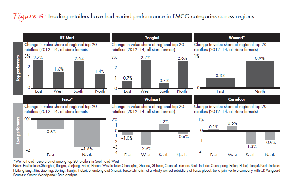 winning-over-shoppers-in-chinas-new-normal-fig-06_embed