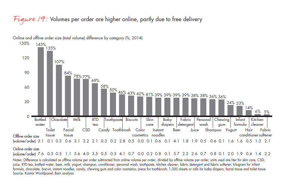 winning-over-shoppers-in-chinas-new-normal-fig-19_embed