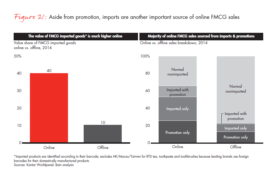 winning-over-shoppers-in-chinas-new-normal-fig-21_embed