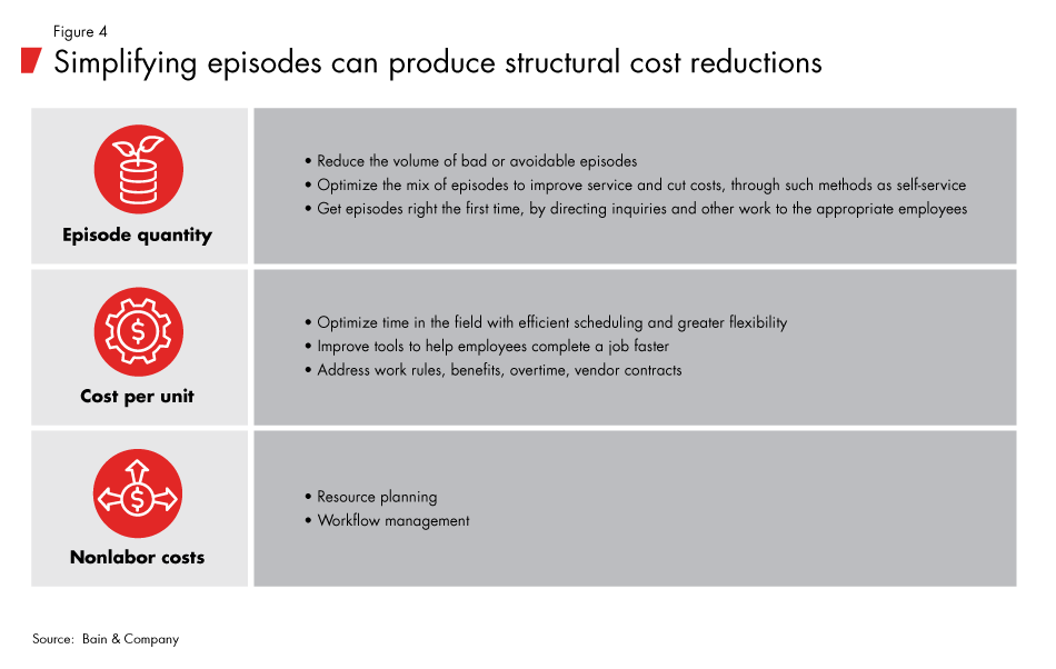 Firing_Up_the_Customer_Experience_Factory-fig04_embed