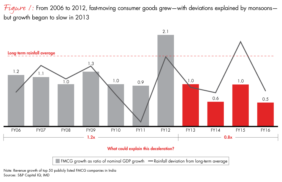 winning-with-the-indian-consumer-fig01_embed