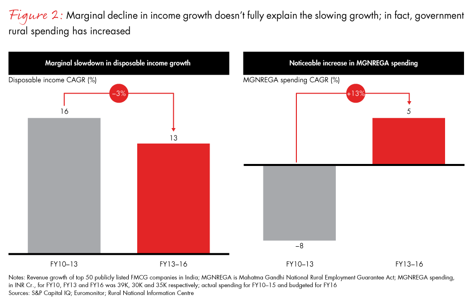 winning-with-the-indian-consumer-fig02_embed