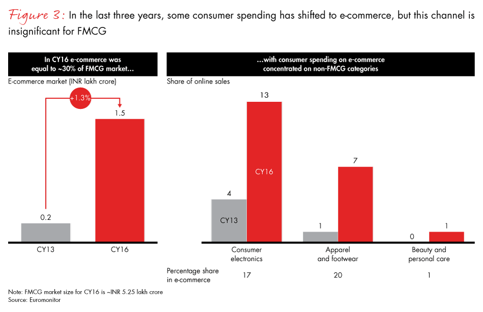 winning-with-the-indian-consumer-fig03_embed