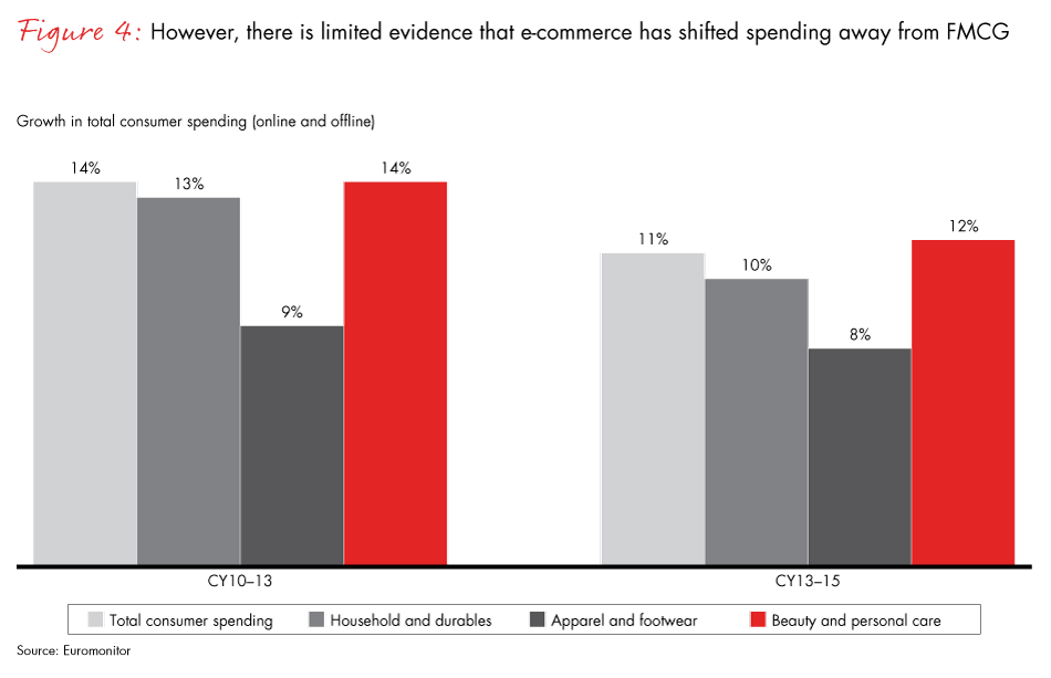 winning-with-the-indian-consumer-fig04_embed