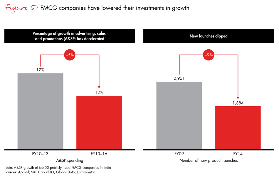 winning-with-the-indian-consumer-fig05_embed