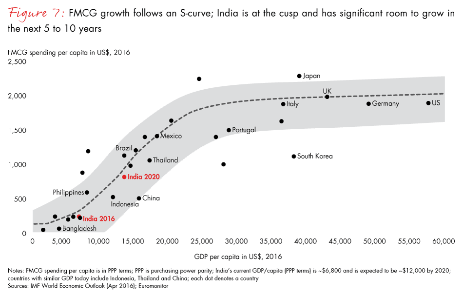 winning-with-the-indian-consumer-fig07_embed