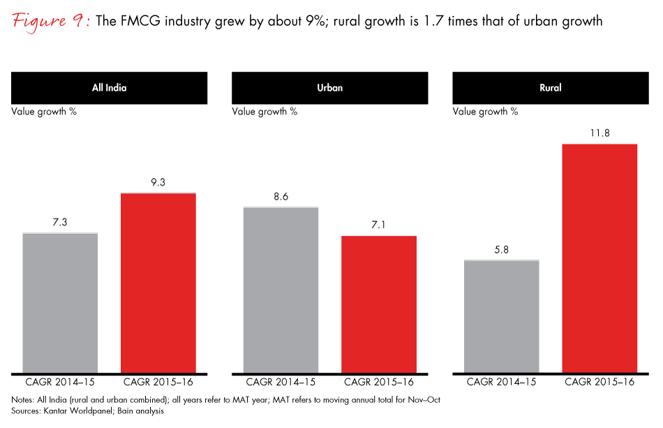 winning-with-the-indian-consumer-fig09_embed