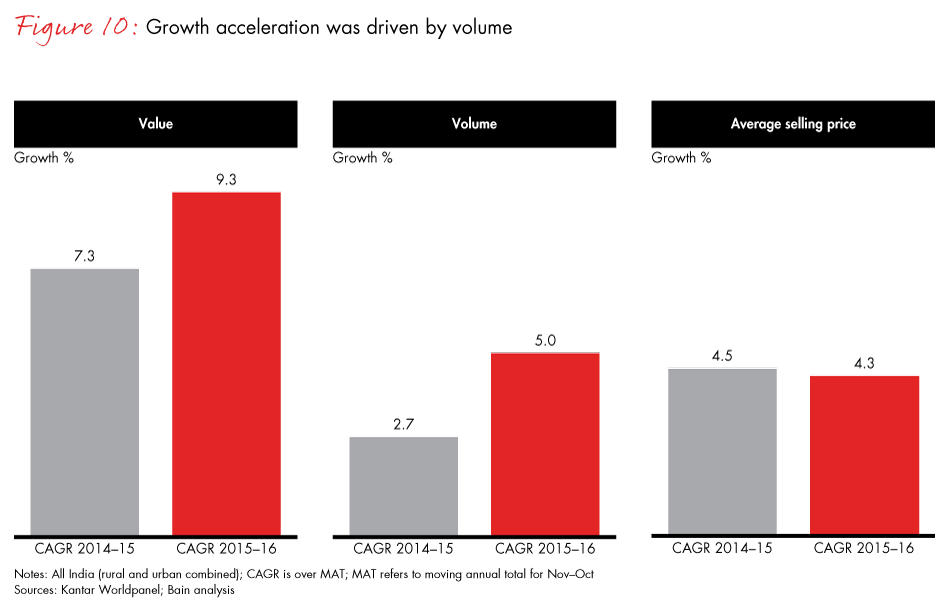 winning-with-the-indian-consumer-fig10_embed