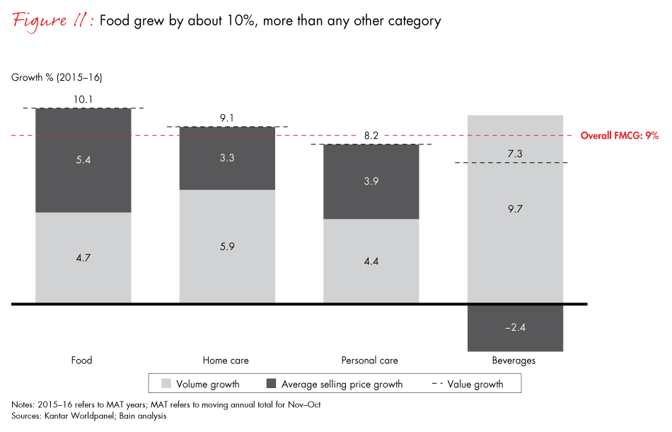 winning-with-the-indian-consumer-fig11_embed