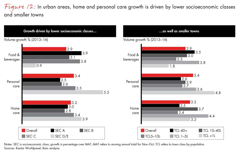 winning-with-the-indian-consumer-fig12_embed