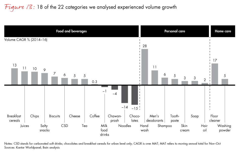 winning-with-the-indian-consumer-fig13_embed