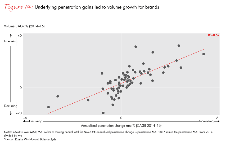 winning-with-the-indian-consumer-fig14_embed