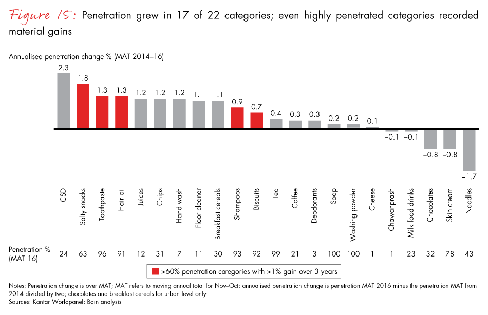 winning-with-the-indian-consumer-fig15_embed