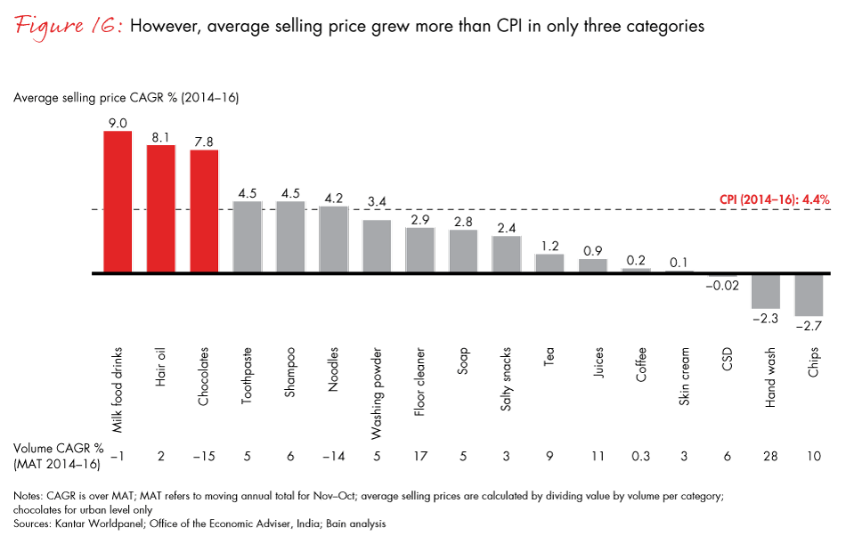 winning-with-the-indian-consumer-fig16_embed