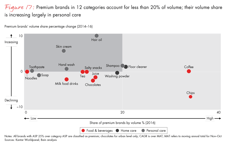 winning-with-the-indian-consumer-fig17_embed