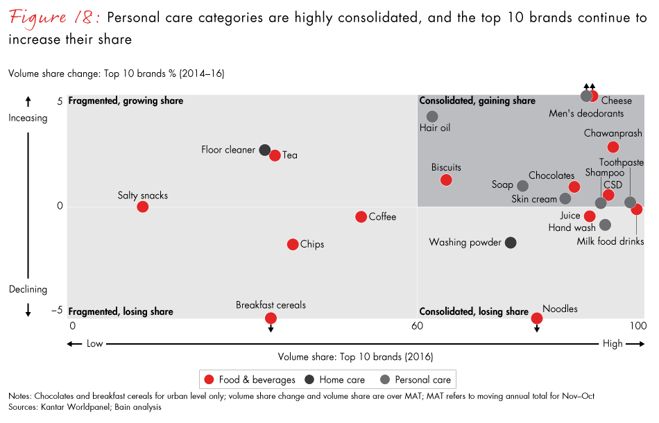 winning-with-the-indian-consumer-fig18_embed