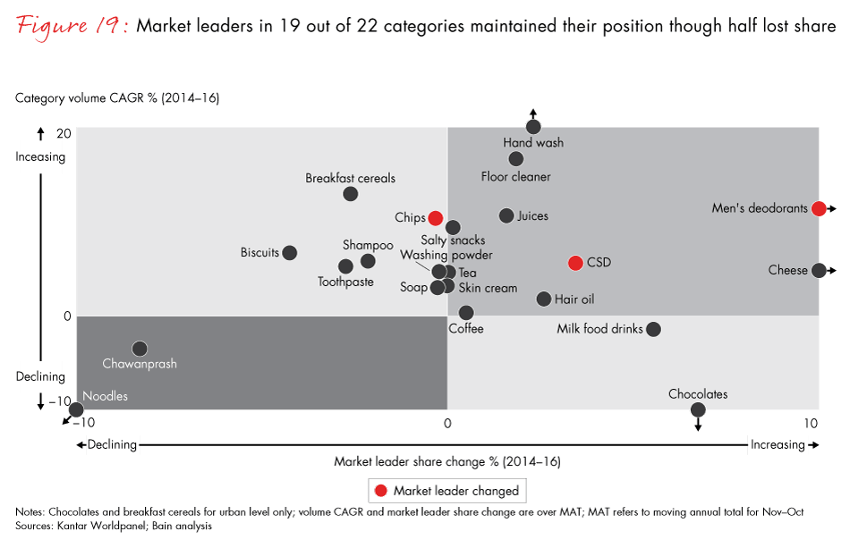 winning-with-the-indian-consumer-fig19_embed