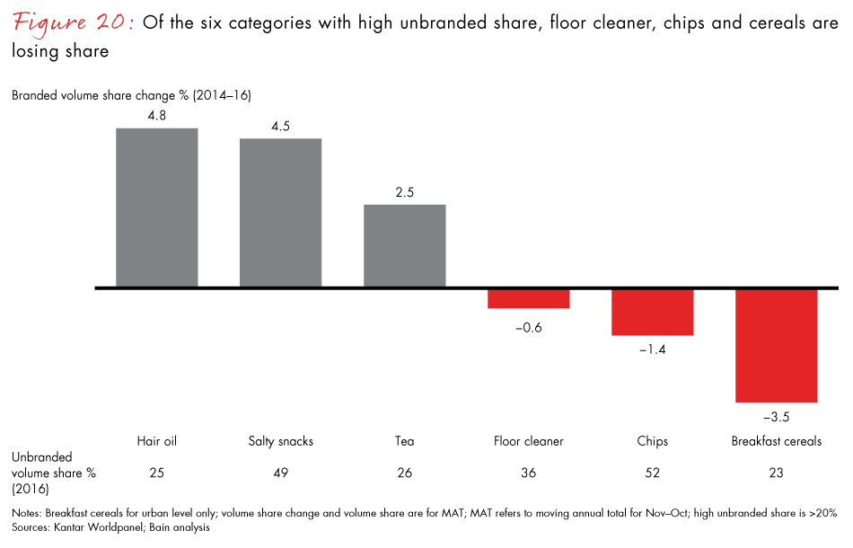 winning-with-the-indian-consumer-fig20_embed