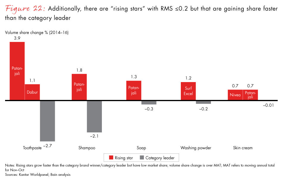 winning-with-the-indian-consumer-fig22_embed