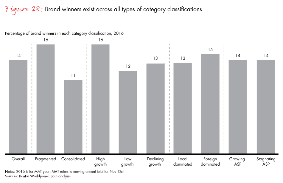 winning-with-the-indian-consumer-fig23_embed