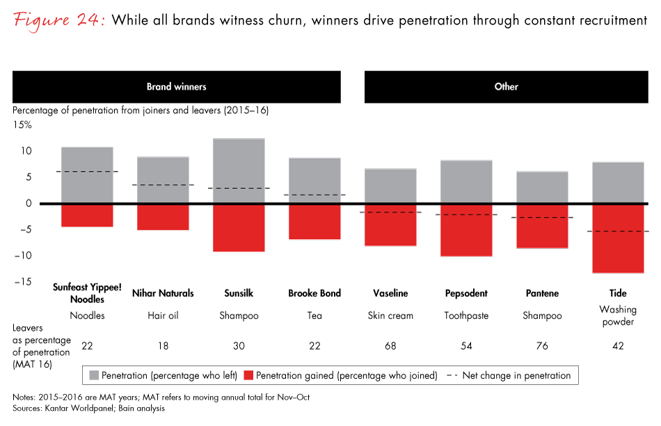 winning-with-the-indian-consumer-fig24_embed