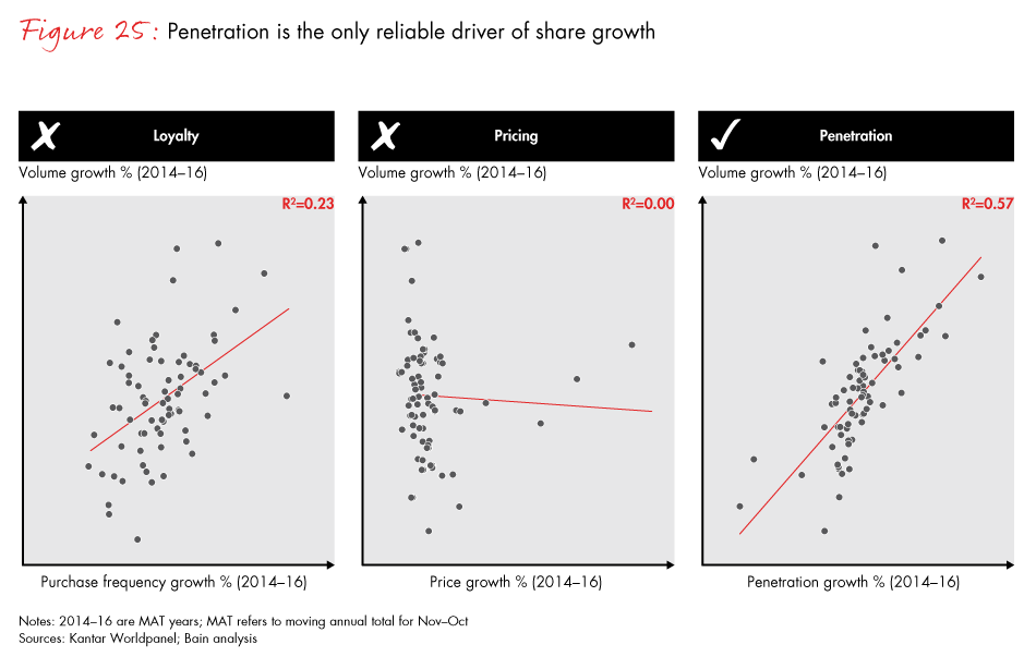 winning-with-the-indian-consumer-fig25_embed