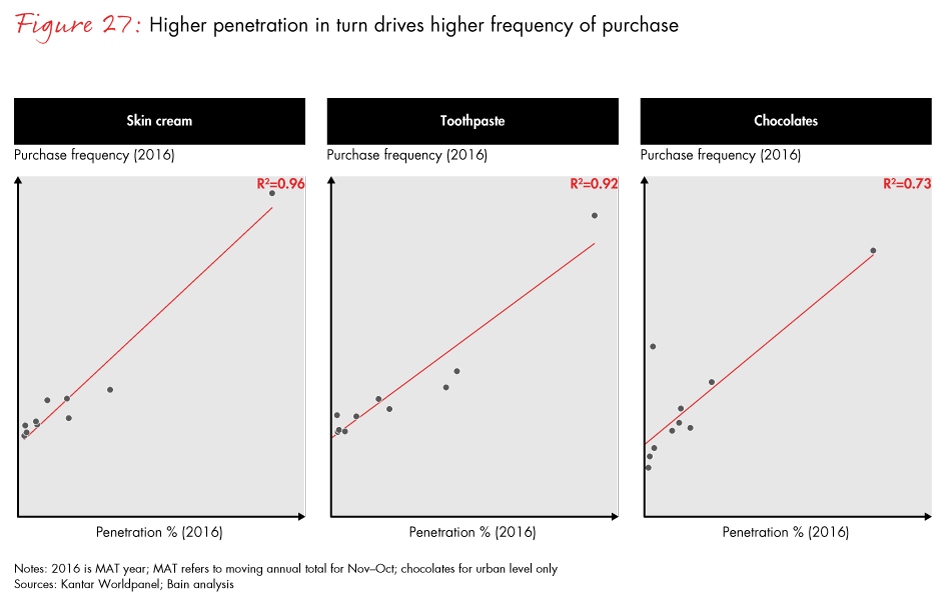 winning-with-the-indian-consumer-fig27_embed