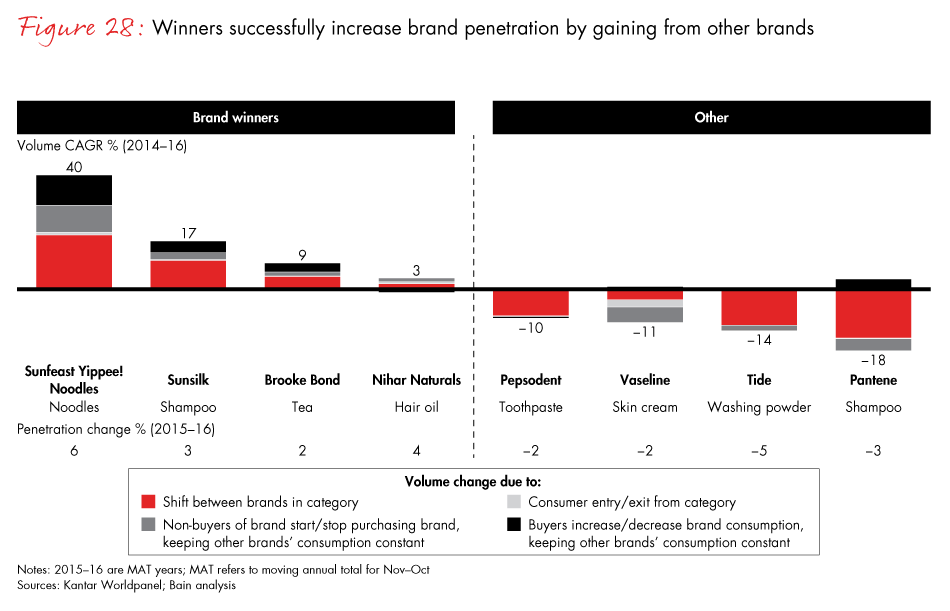 winning-with-the-indian-consumer-fig28_embed