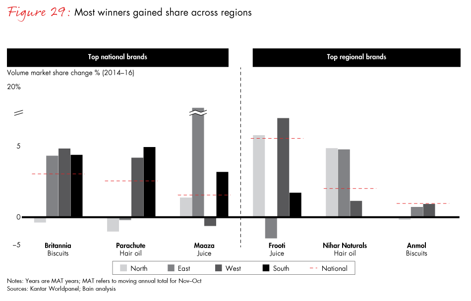 winning-with-the-indian-consumer-fig29_embed