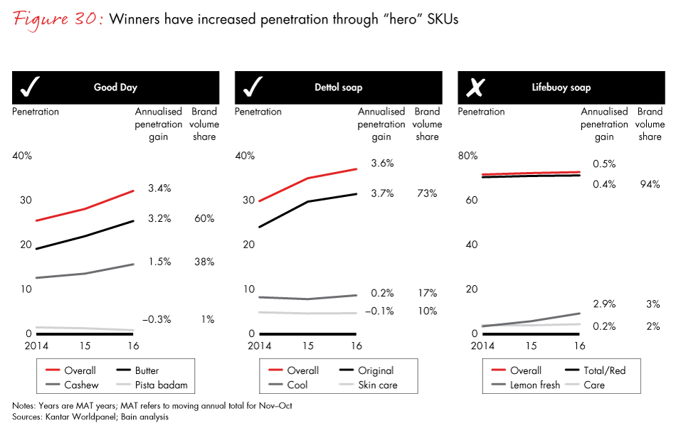 winning-with-the-indian-consumer-fig30_embed