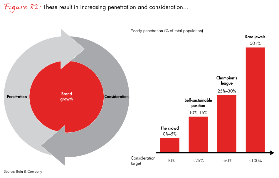 winning-with-the-indian-consumer-fig32_embed