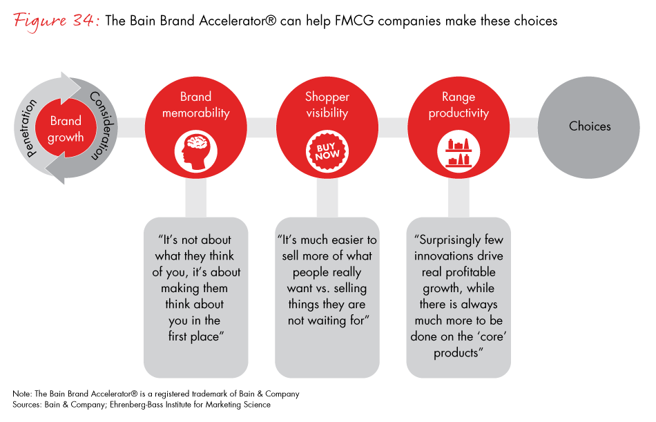 winning-with-the-indian-consumer-fig34_embed