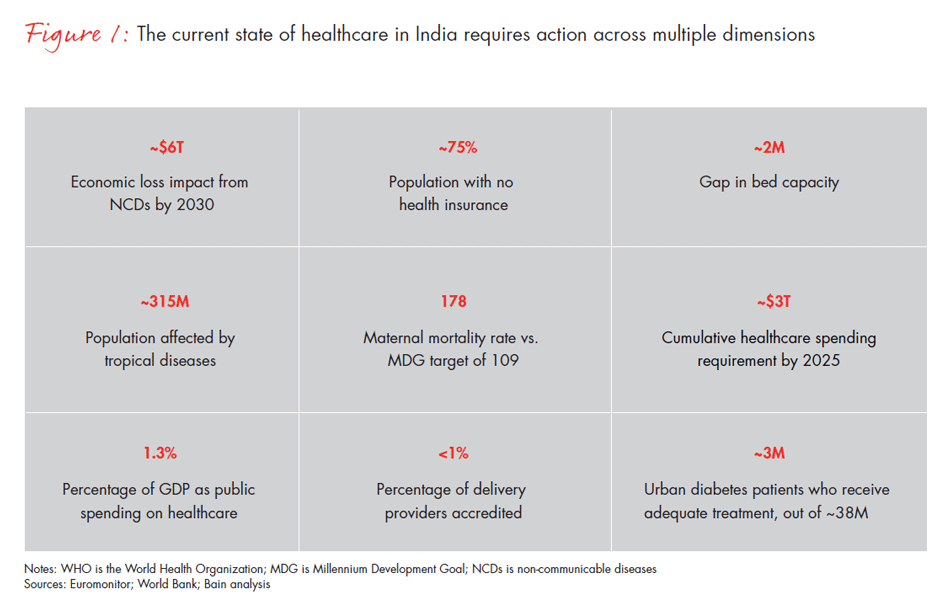 india-healthcare-roadmap-fig01_embed