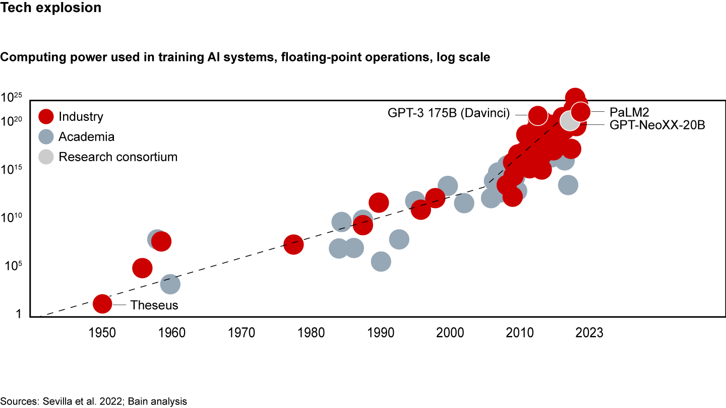 Macro forces are accelerating