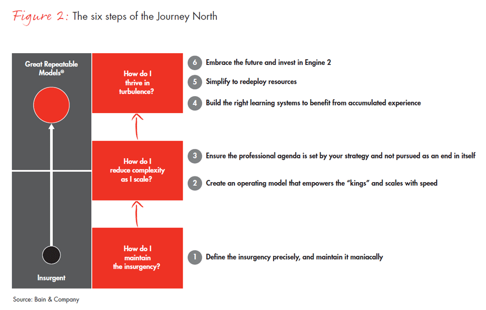 the-journey-north-fig02_embed