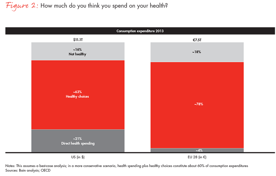 future-of-healthy-2016-fig02_embed future-of-healthy-2016-fig02_embed
