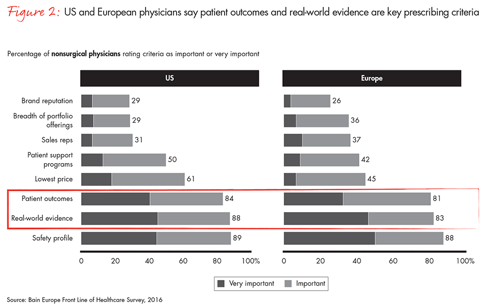 reinventing-role-of-medical-affairs-fig-02_embed