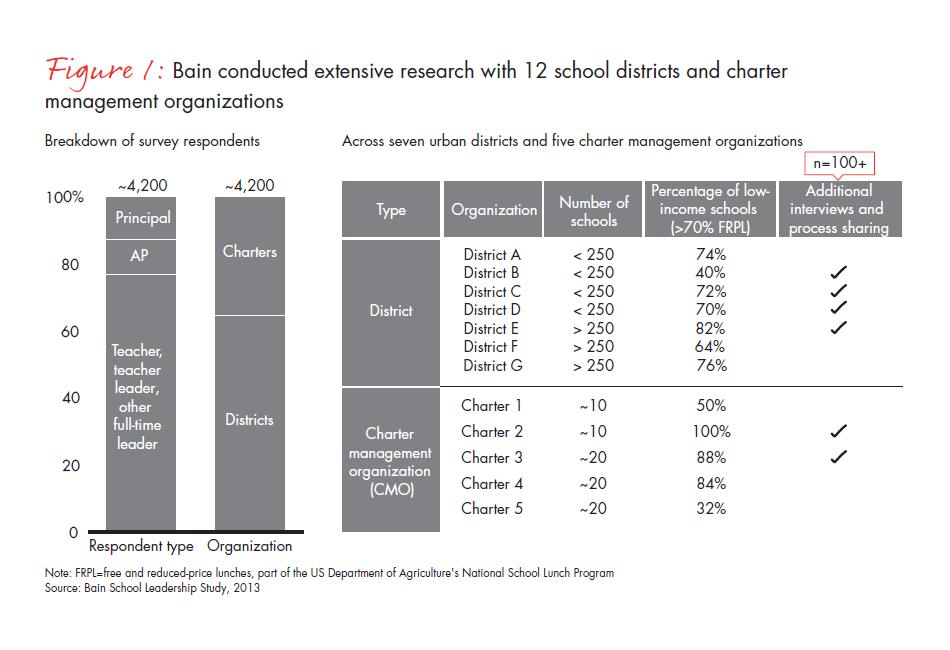 bain-report-building-pathways-fig-01_embed