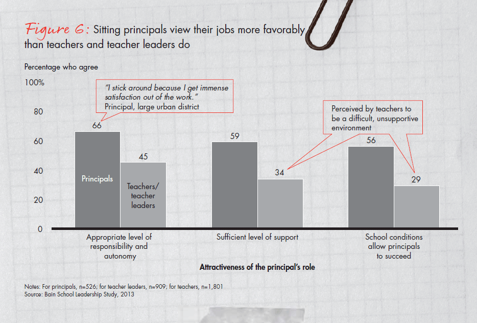 bain-report-building-pathways-fig-06_embed