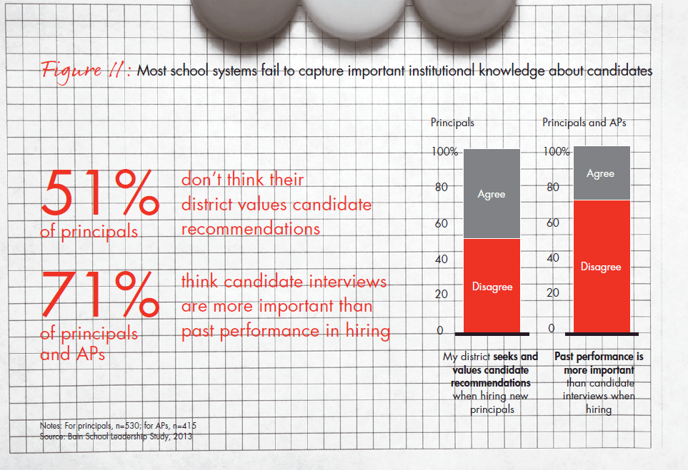 bain-report-building-pathways-fig-11_embed