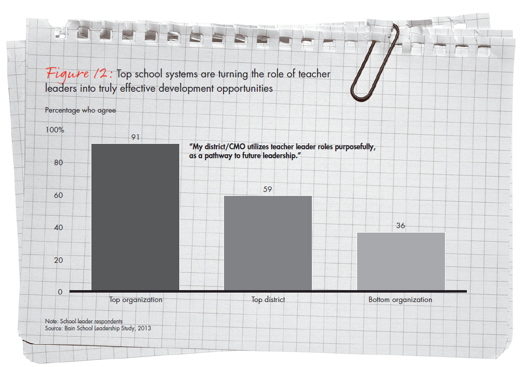 bain-report-building-pathways-fig-12_embed